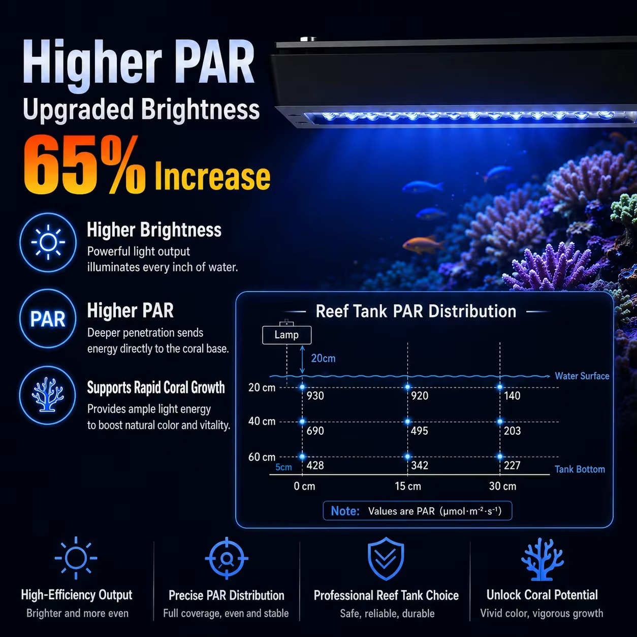 A8 Pro III Max 230W 8-Kanal CR – Reef Lighting Bewertung und Preis