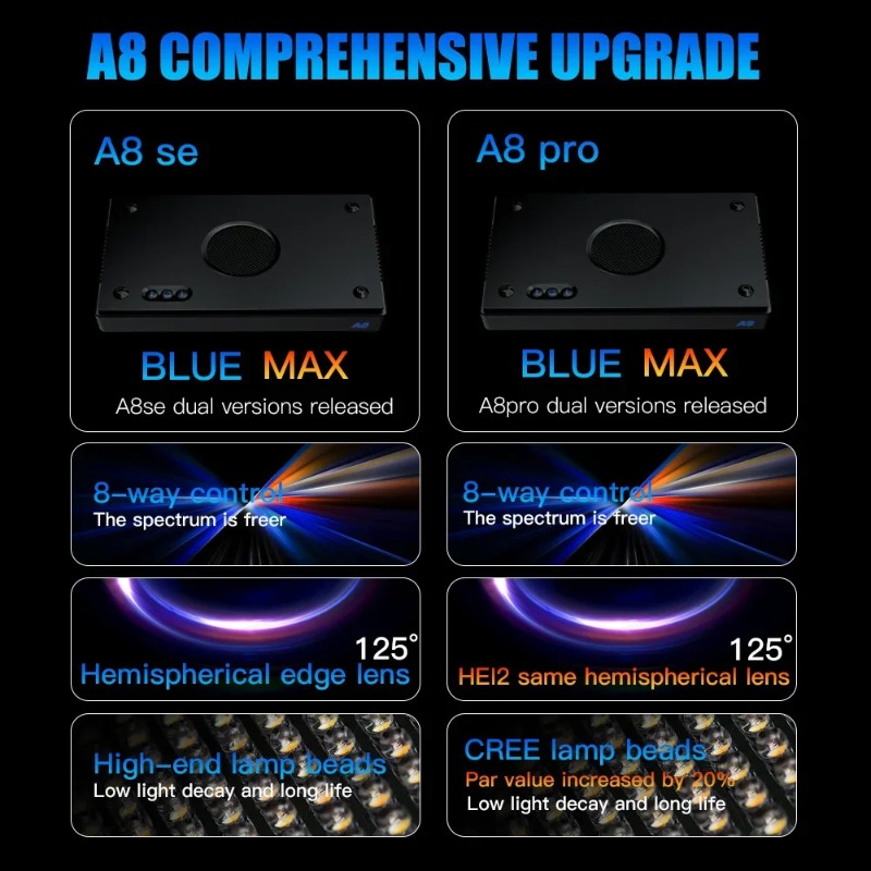A8Pro II Max Coral Reef Marine – Reef Lighting Bewertung und Preis