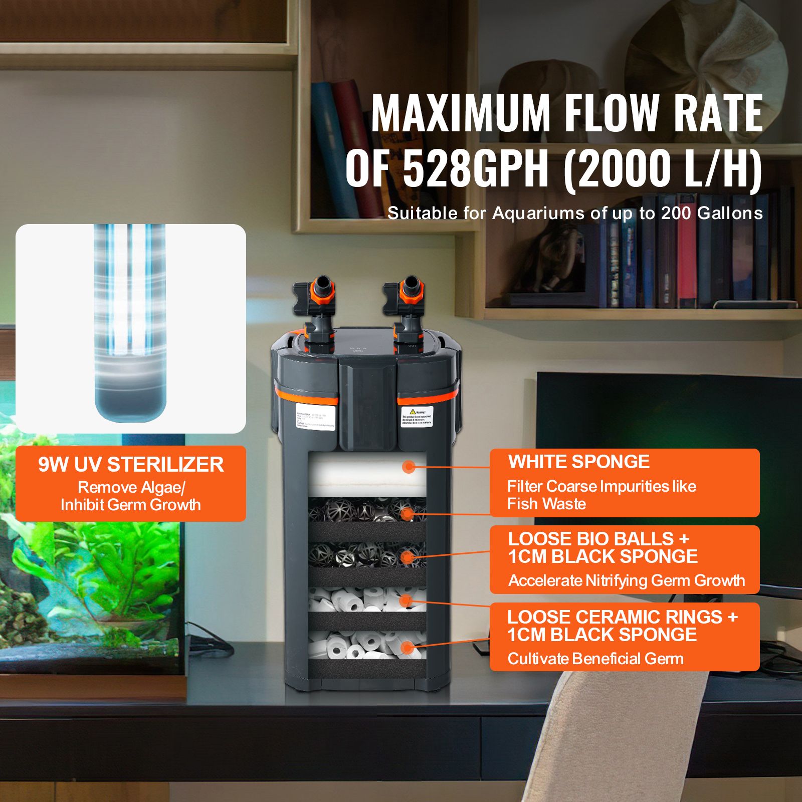 Aquariumfilter 528GPH, 5-Stufe – Reef Tank Filter Bewertung und Preis